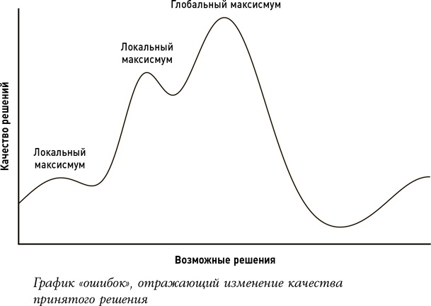 Алгоритмы для жизни. Простые способы принимать верные решения