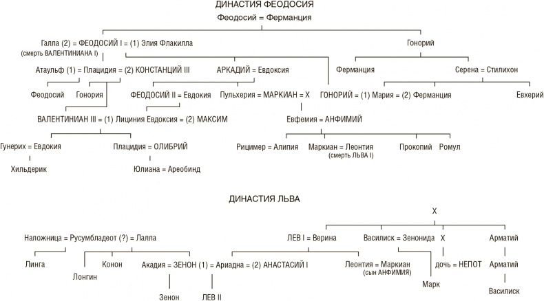 Эпоха Аттилы. Римская империя и варвары в V веке