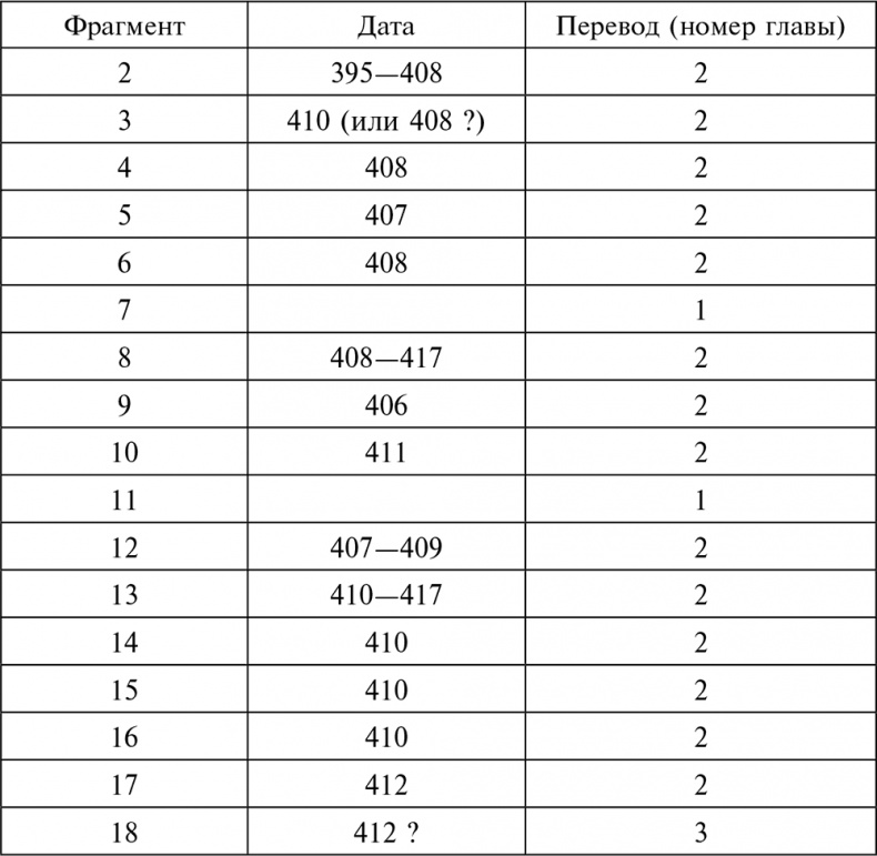 Эпоха Аттилы. Римская империя и варвары в V веке