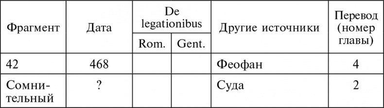 Эпоха Аттилы. Римская империя и варвары в V веке