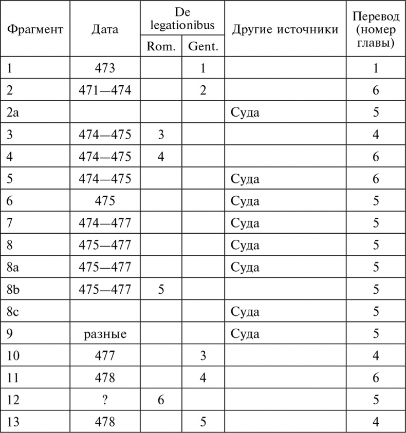 Эпоха Аттилы. Римская империя и варвары в V веке