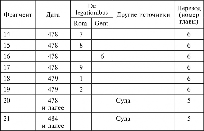 Эпоха Аттилы. Римская империя и варвары в V веке