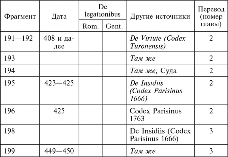 Эпоха Аттилы. Римская империя и варвары в V веке