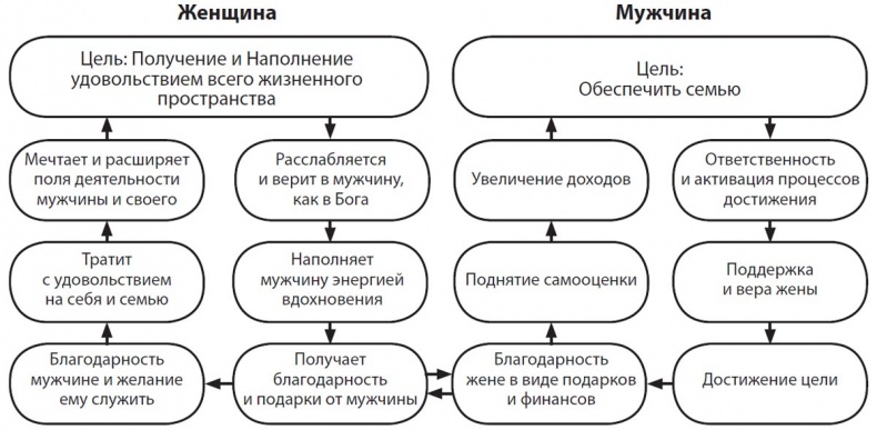 Про деньги, которые не у всех есть