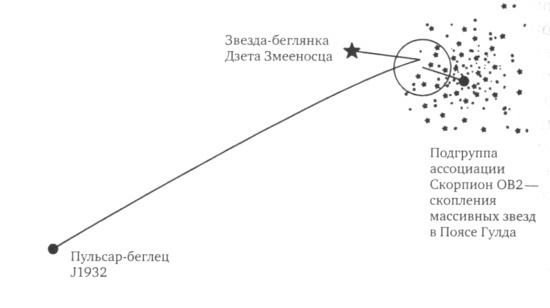 Леденящие звезды. Новая теория глобальных изменений климата