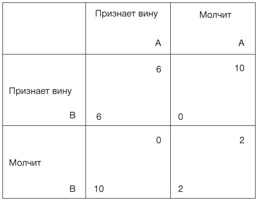 Философия. Краткий курс