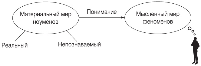 Философия. Краткий курс