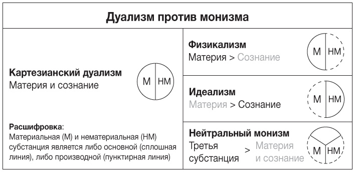 Философия. Краткий курс