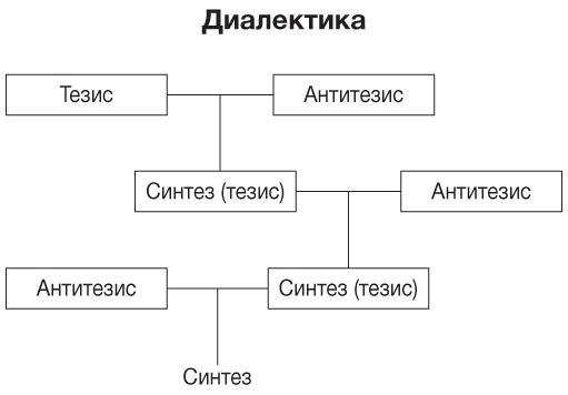 Философия. Краткий курс