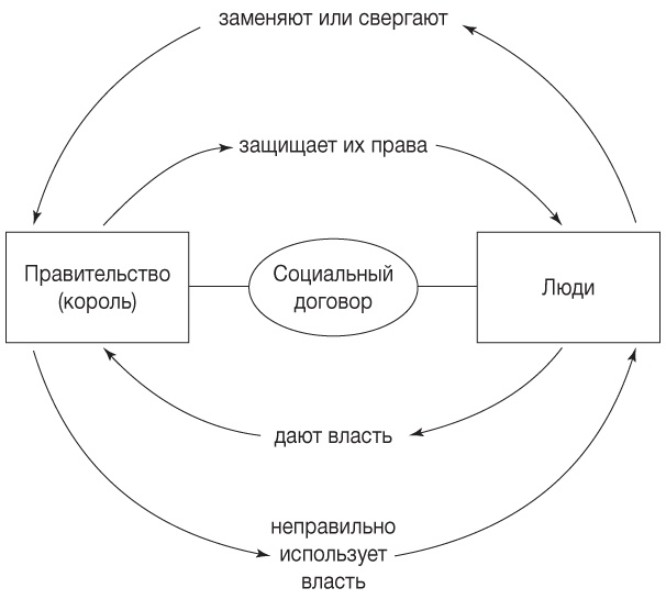 Философия. Краткий курс