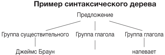 Философия. Краткий курс