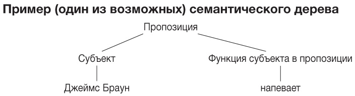 Философия. Краткий курс