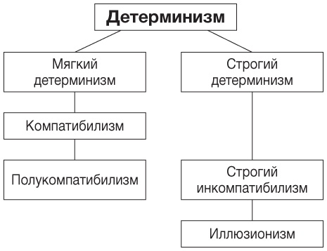 Философия. Краткий курс