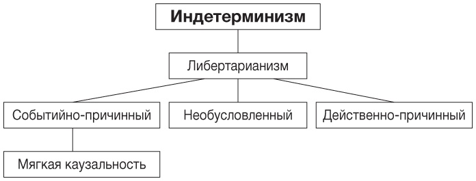 Философия. Краткий курс