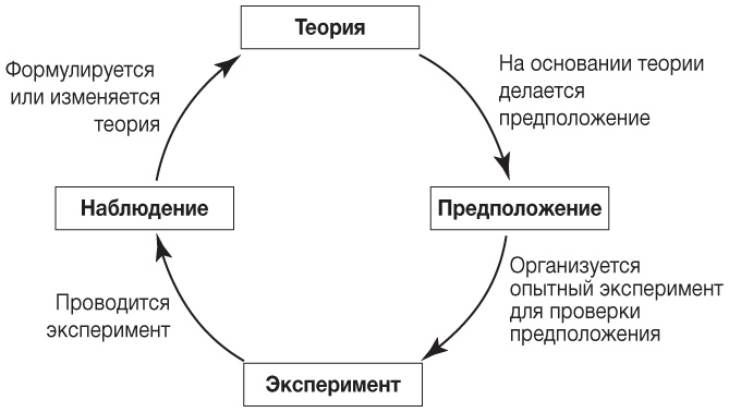 Философия. Краткий курс