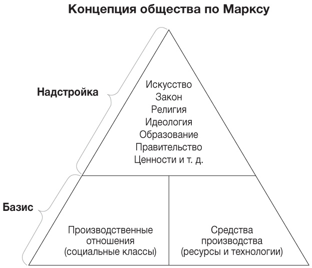 Философия. Краткий курс