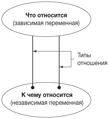 Философия. Краткий курс