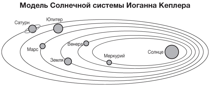 Философия. Краткий курс