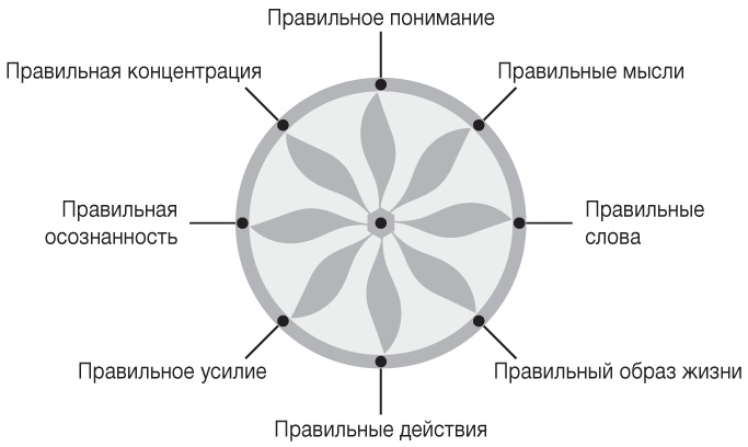 Философия. Краткий курс