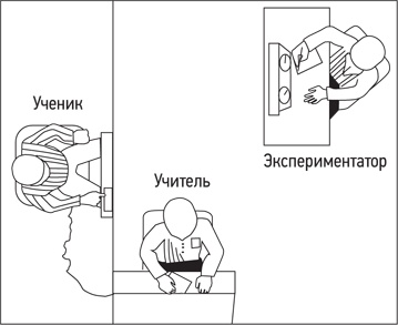 Психология. Люди, концепции, эксперименты