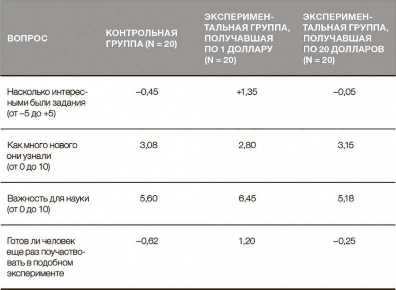 Психология. Люди, концепции, эксперименты