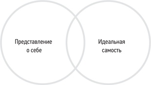 Психология. Люди, концепции, эксперименты