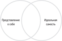 Психология. Люди, концепции, эксперименты