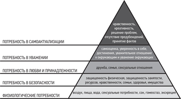 Психология. Люди, концепции, эксперименты