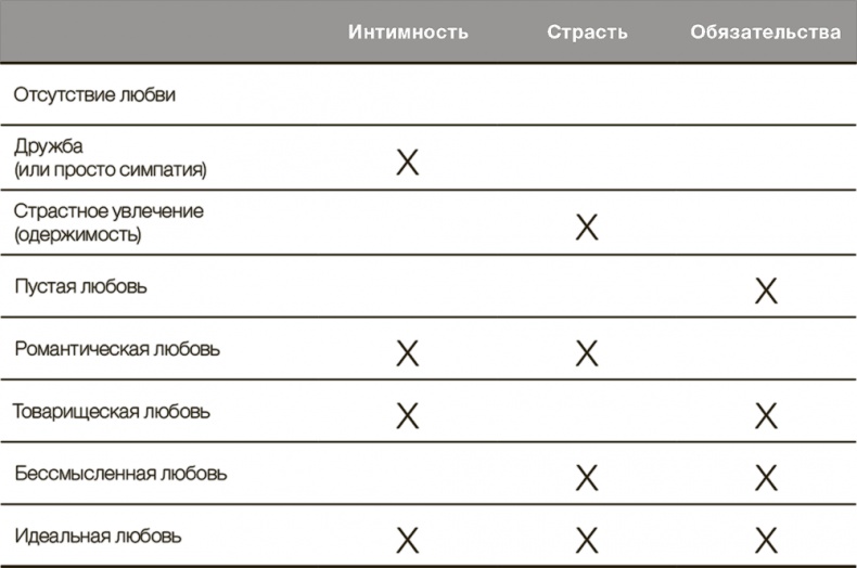 Психология. Люди, концепции, эксперименты