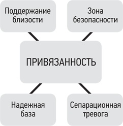 Психология. Люди, концепции, эксперименты