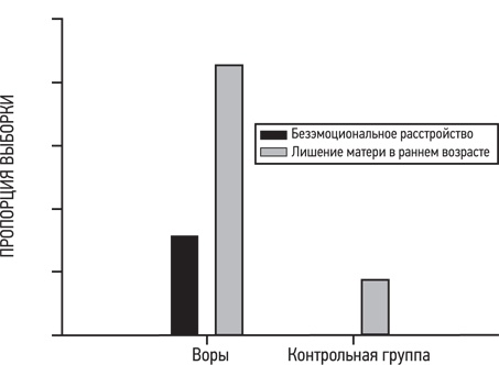 Психология. Люди, концепции, эксперименты