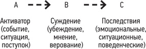 Психология. Люди, концепции, эксперименты