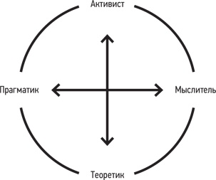 Психология. Люди, концепции, эксперименты