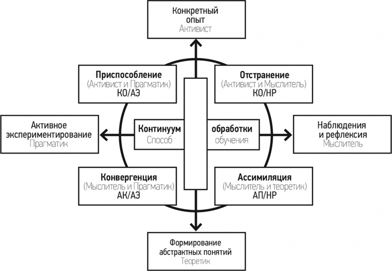 Психология. Люди, концепции, эксперименты