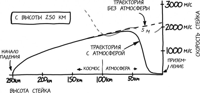 А что, если?.. Научные ответы на абсурдные гипотетические вопросы