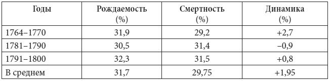 Петербург в царствование Екатерины Великой. Самый умышленный город