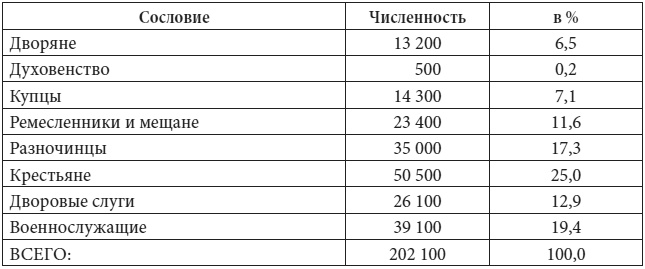 Петербург в царствование Екатерины Великой. Самый умышленный город