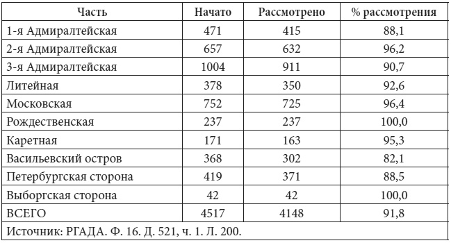 Петербург в царствование Екатерины Великой. Самый умышленный город