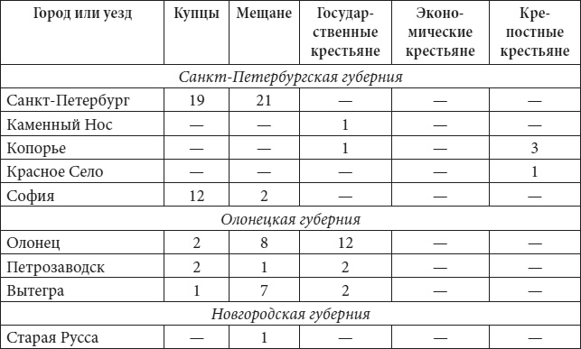 Петербург в царствование Екатерины Великой. Самый умышленный город