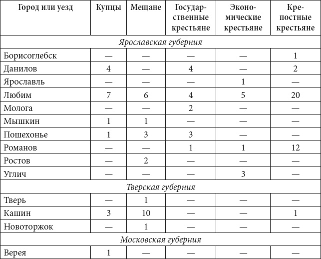 Петербург в царствование Екатерины Великой. Самый умышленный город