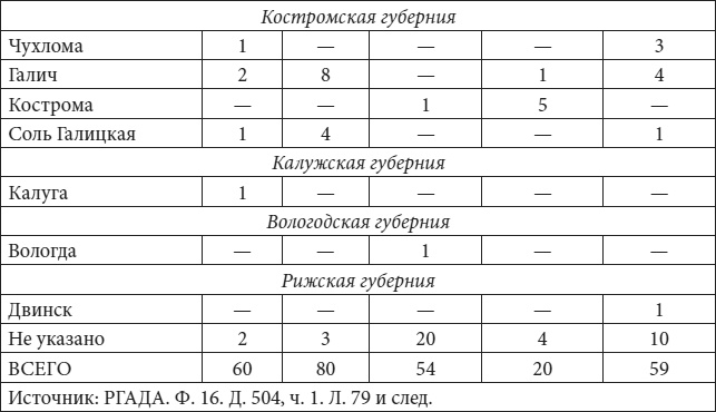 Петербург в царствование Екатерины Великой. Самый умышленный город