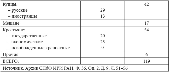 Петербург в царствование Екатерины Великой. Самый умышленный город