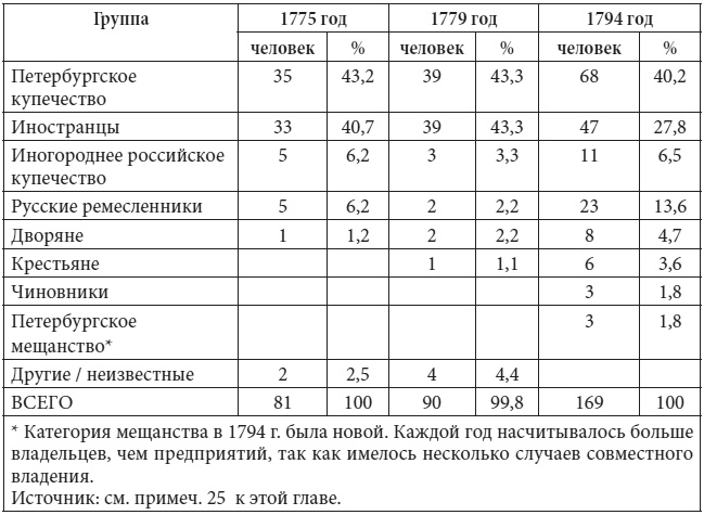 Петербург в царствование Екатерины Великой. Самый умышленный город