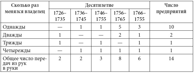 Петербург в царствование Екатерины Великой. Самый умышленный город