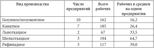 Петербург в царствование Екатерины Великой. Самый умышленный город