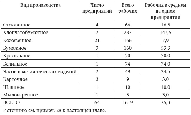 Петербург в царствование Екатерины Великой. Самый умышленный город