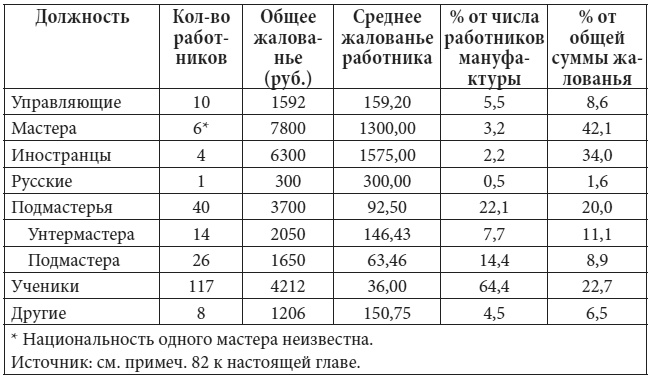 Петербург в царствование Екатерины Великой. Самый умышленный город