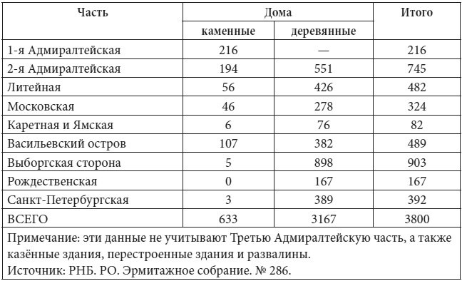 Петербург в царствование Екатерины Великой. Самый умышленный город