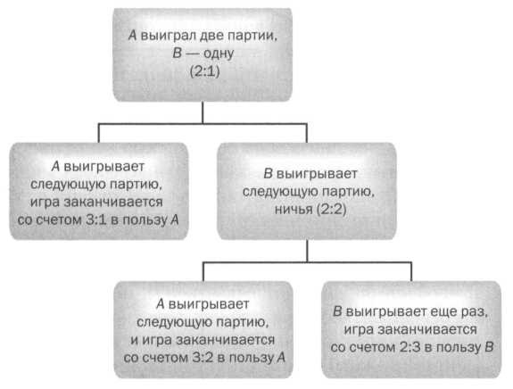 Лаплас. Небесная механика