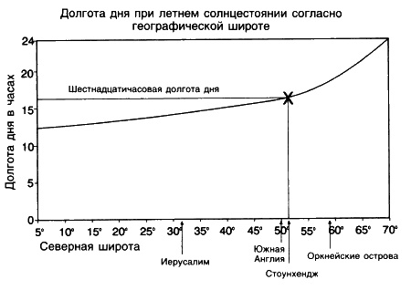 Машина Уриила